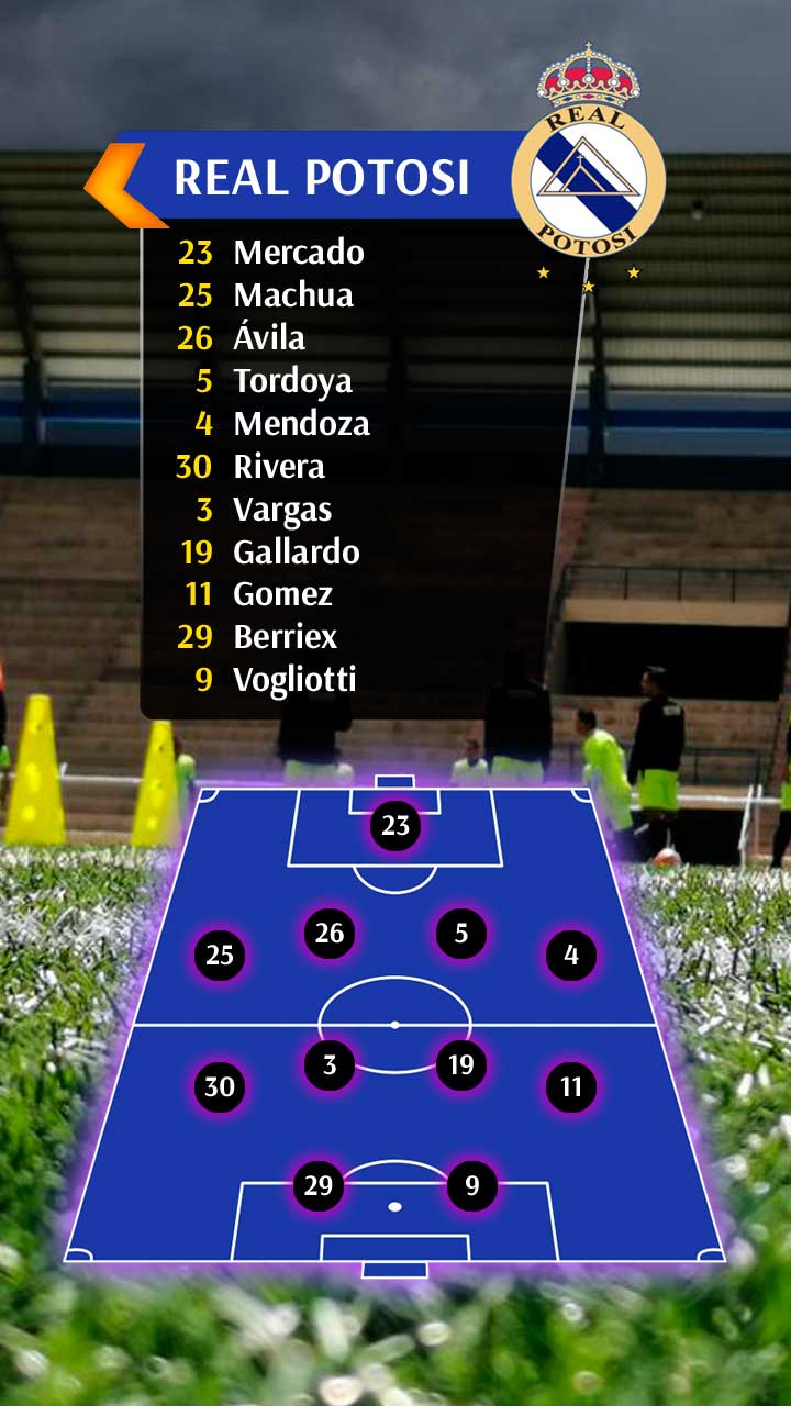 Asi arranca Real en su visita a Always Ready