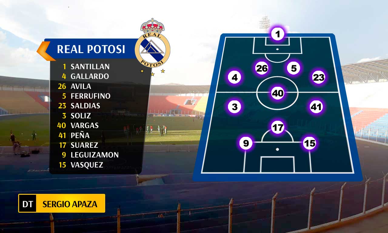 Así arranca Real frente Oriente Petrolero