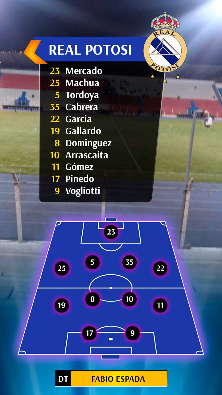 Real Potosí se despide del torneo con este onceno.