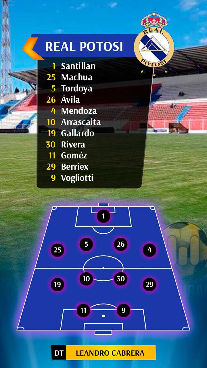 Asi arranca Real Potosí ante el Tigre