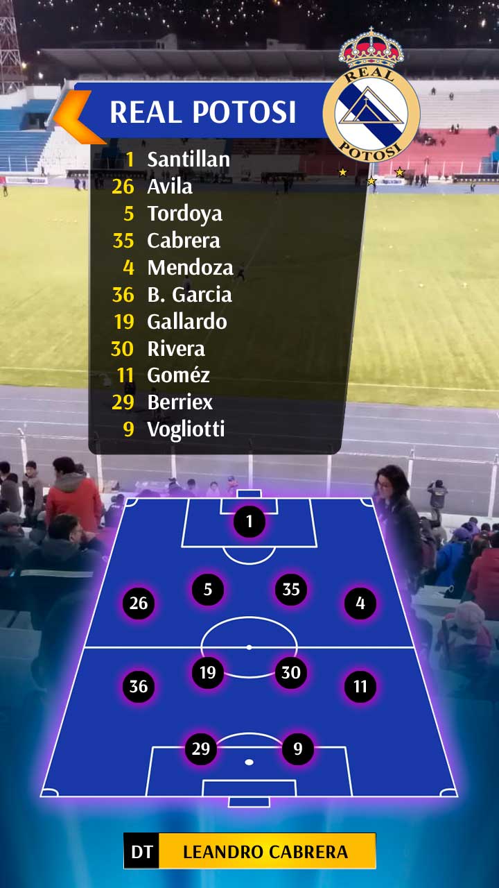 Asi arranca Real contra el Aviador