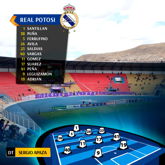 Así arranca Real frente a Bolivar