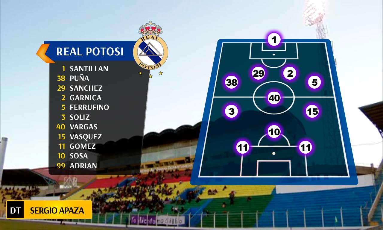 Asi arranca Real Potosí ante el Santo