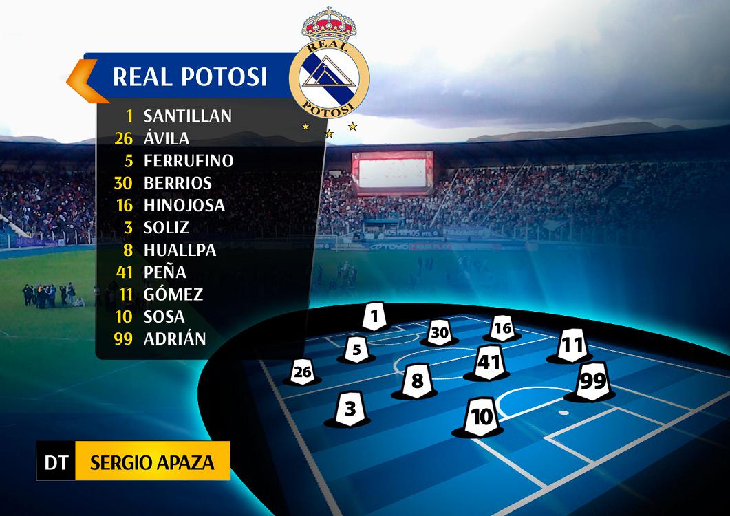 Así arranca Real contra el tigre