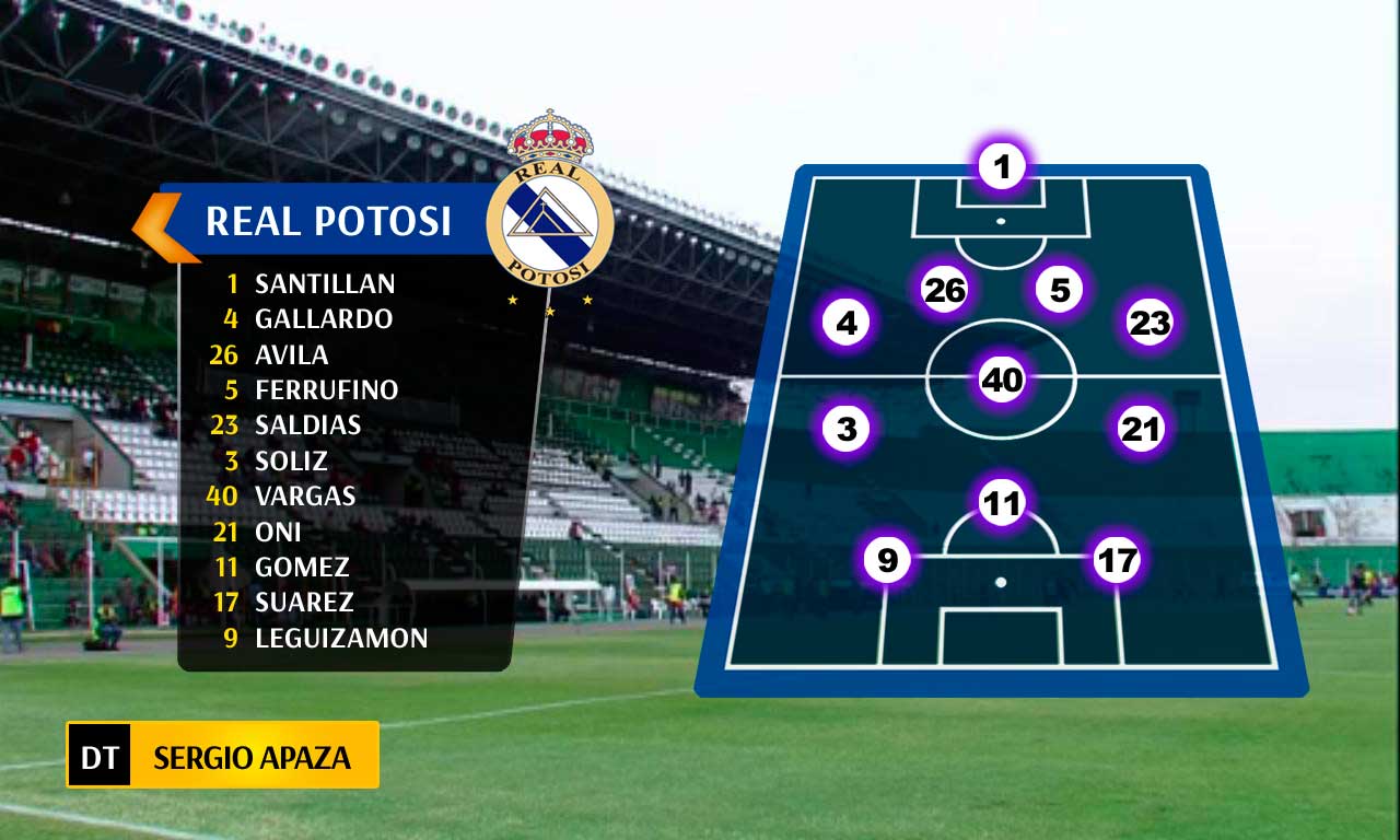Asi arranca Real ante Royal Pari