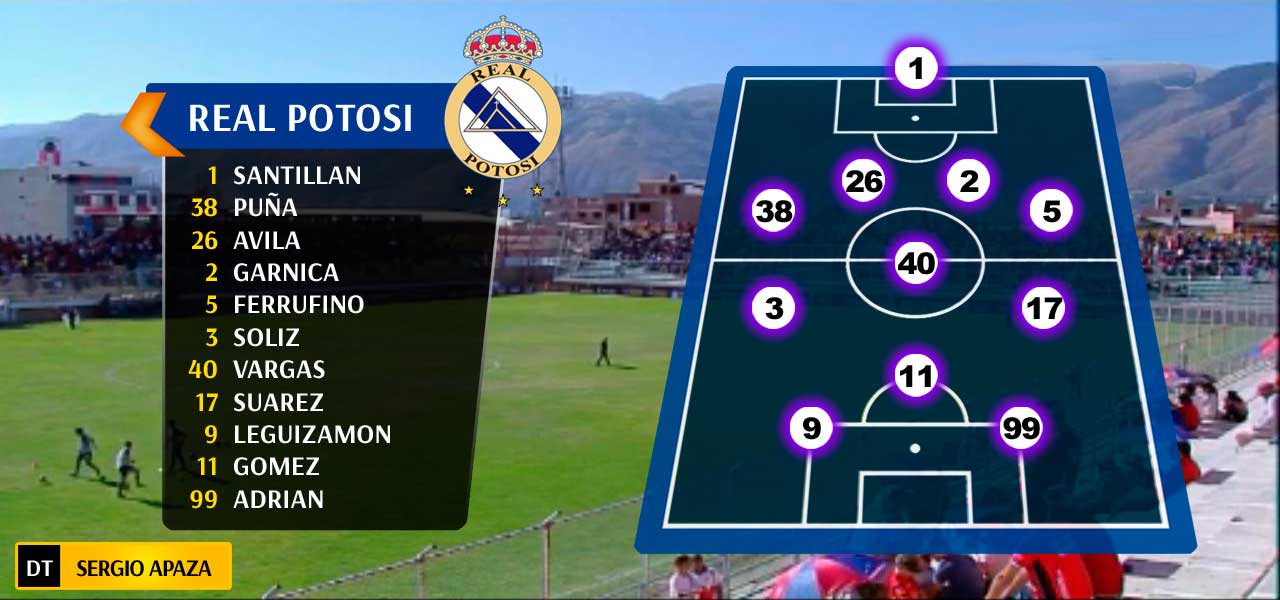 Asi arranca Real frente a Wilstermann